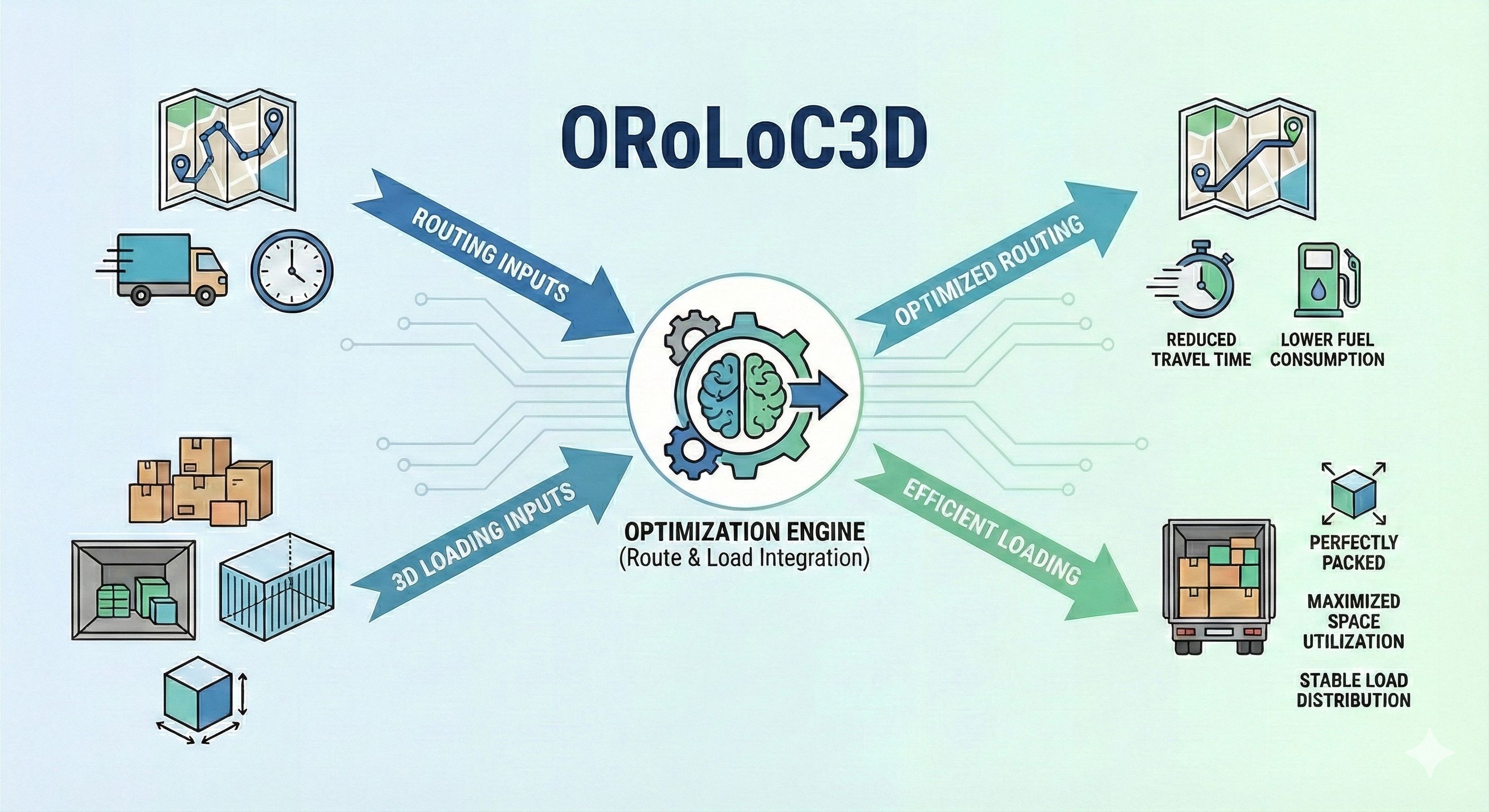 Logistics optimization visualization
